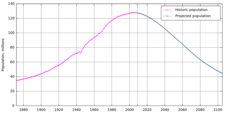 Population_of_Japan_since_1872.svg (1)