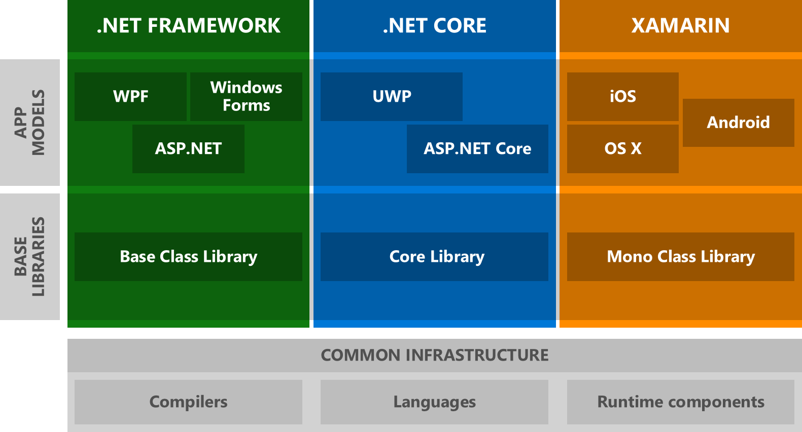 dotnet-today
