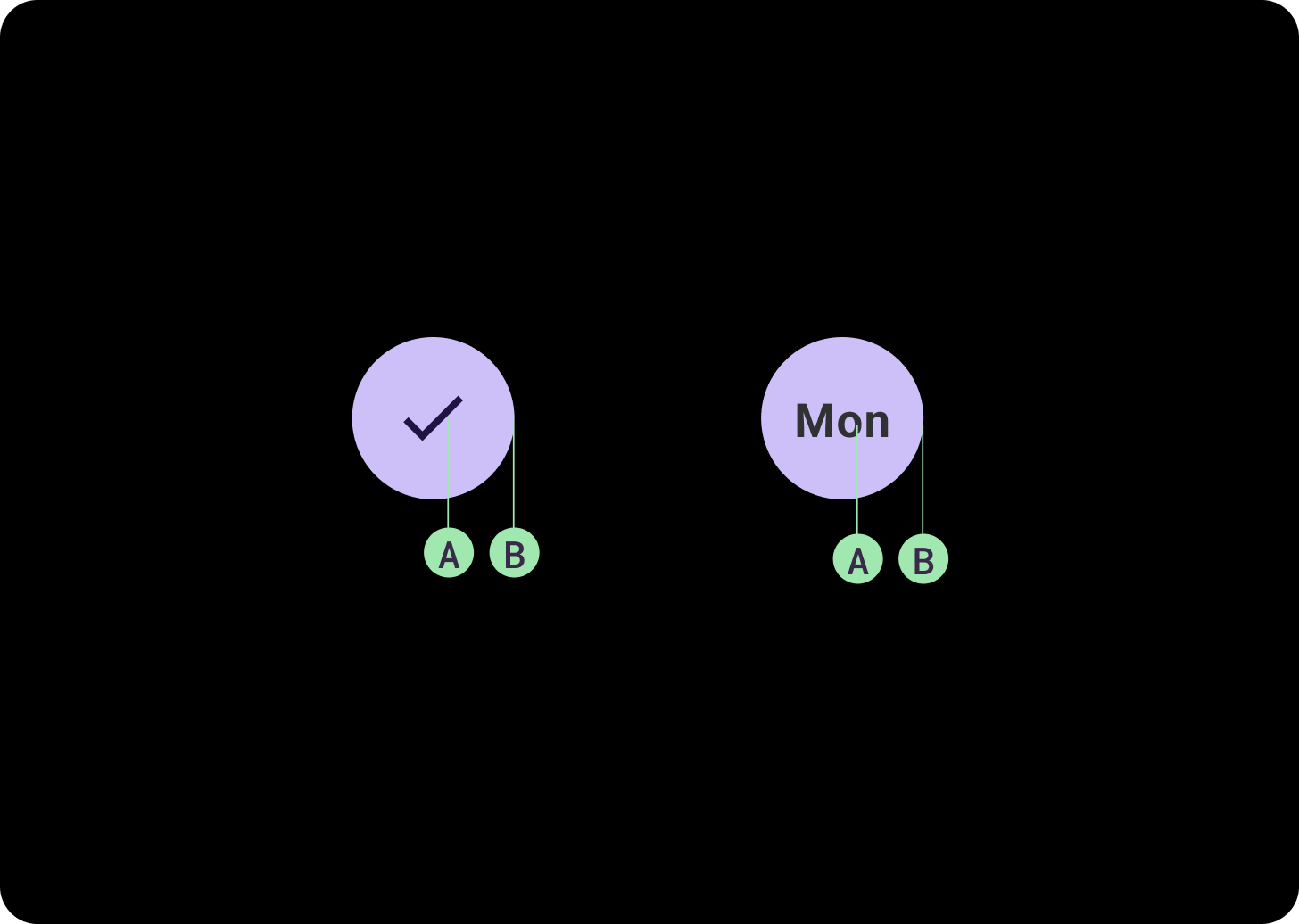 Button anatomy diagram