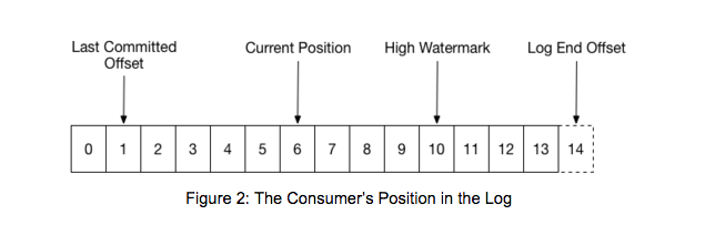 ../../_images/consumer_position_image.png