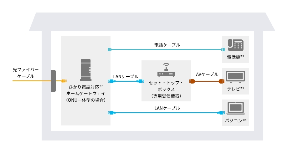 接続イメージ