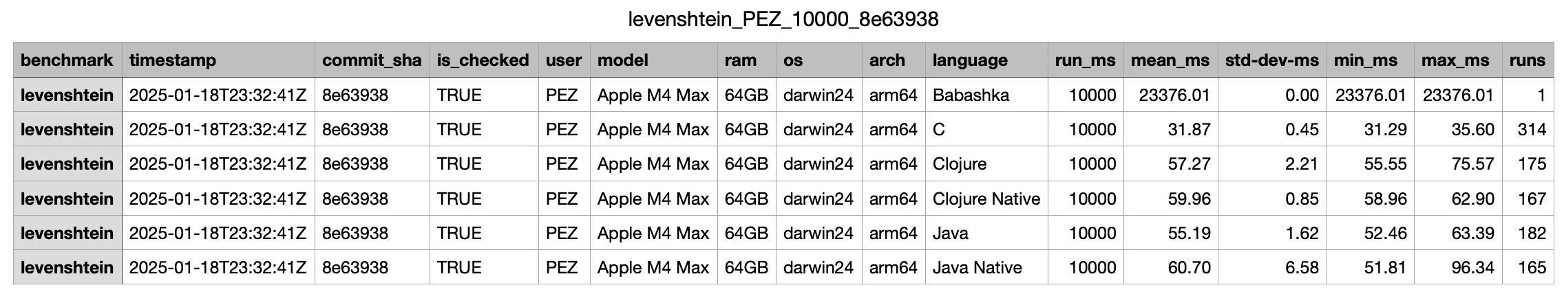 Example Result CSV in Numbers.app