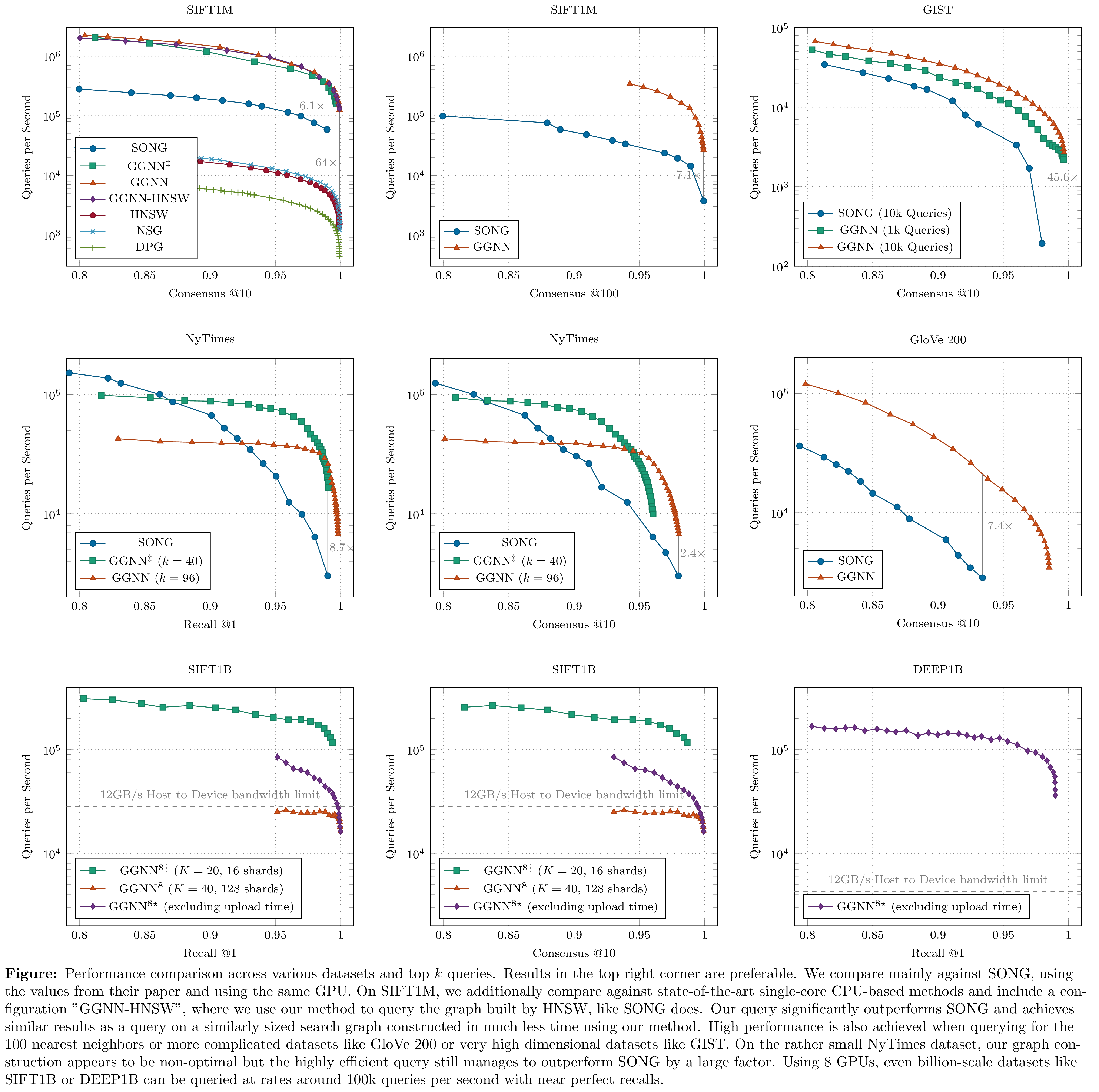 GGNN Plots