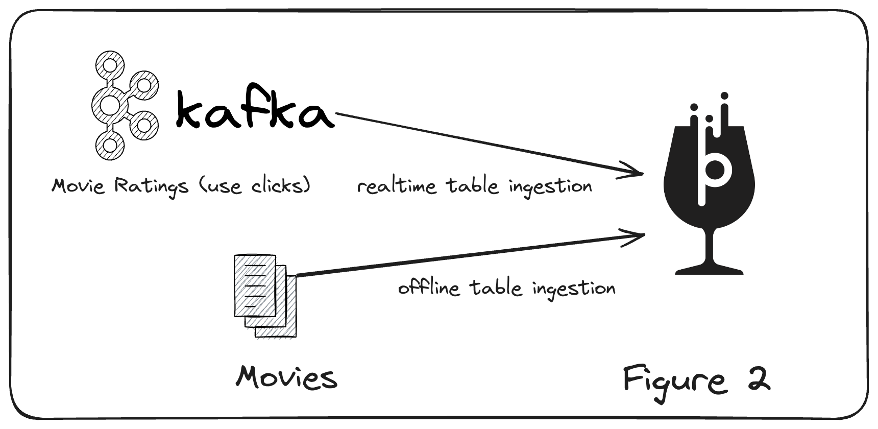 figure2