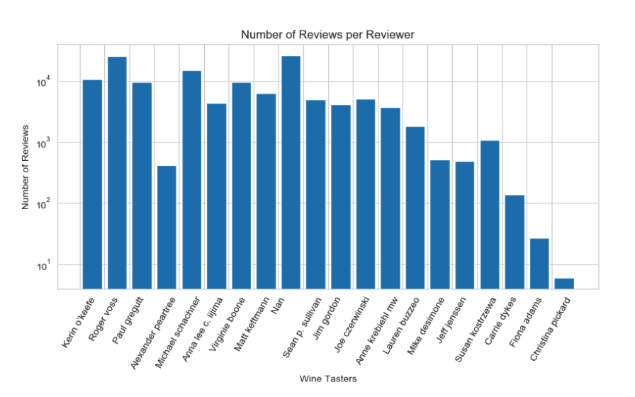 Number of Reviews