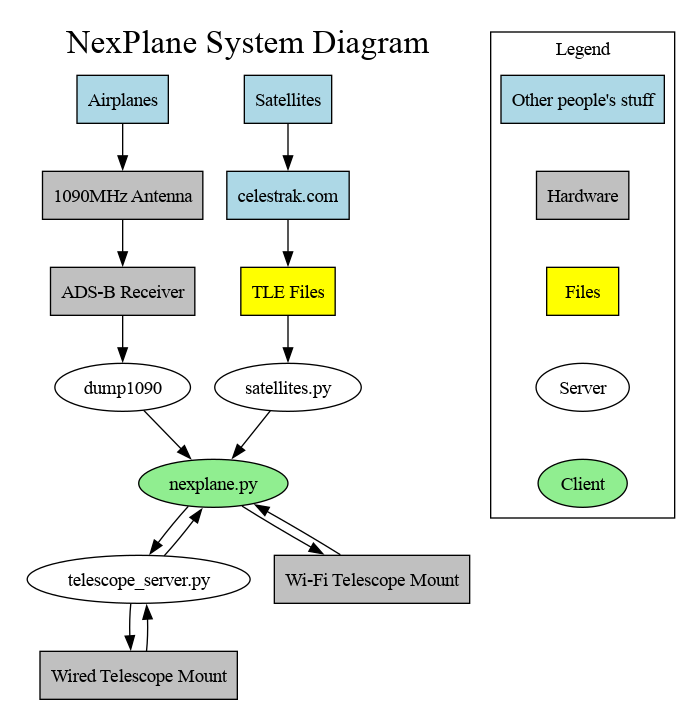 NexPlane System Diagram