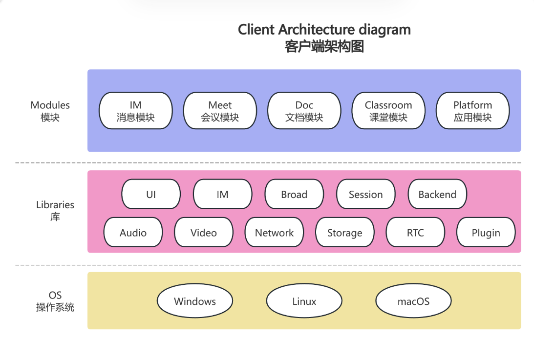 Architecture diagram