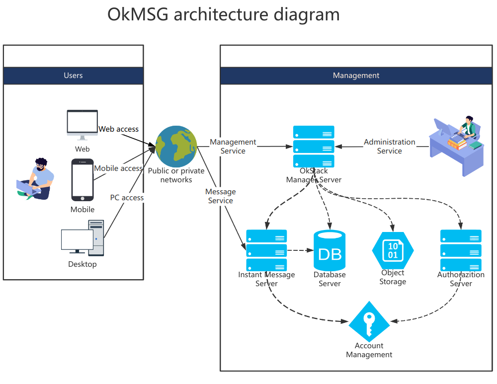 Architecture diagram