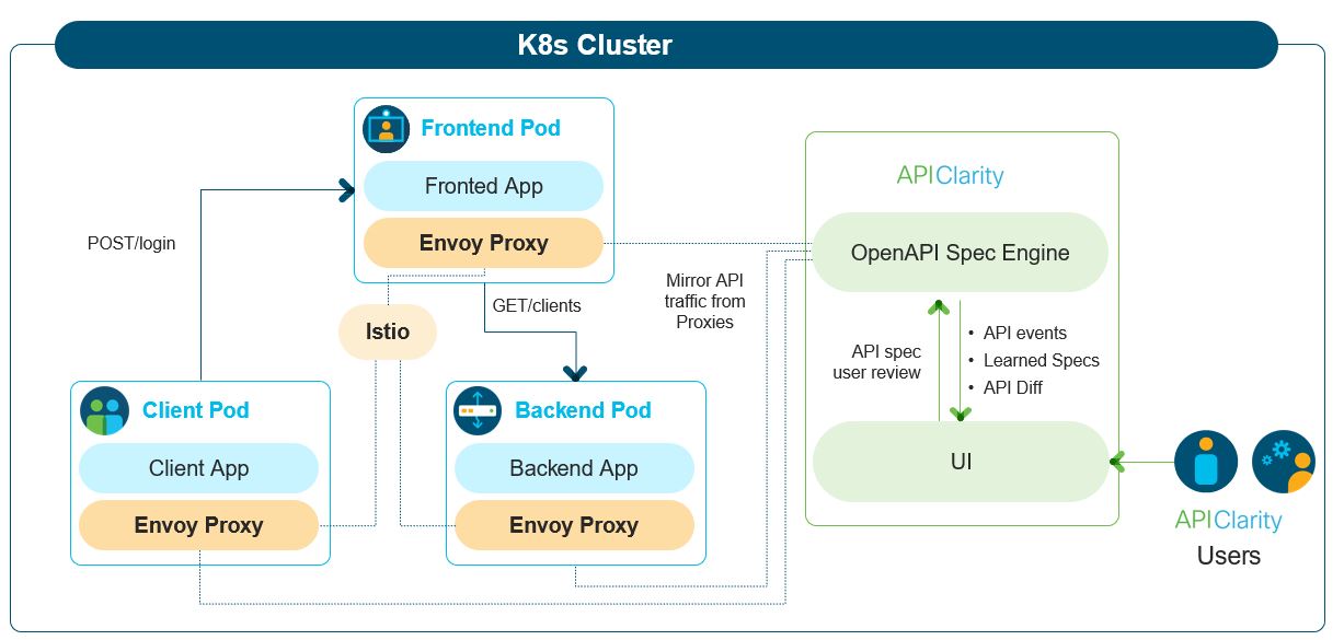 api-clarity-diagram