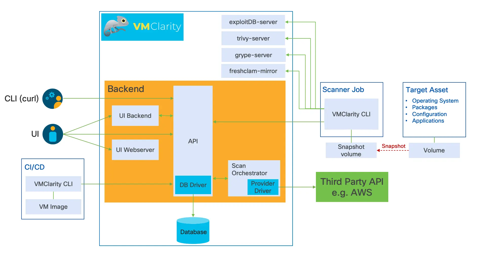 vm-clarity-diagram