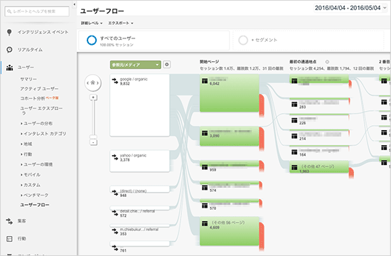 userflow-content-improvement_001