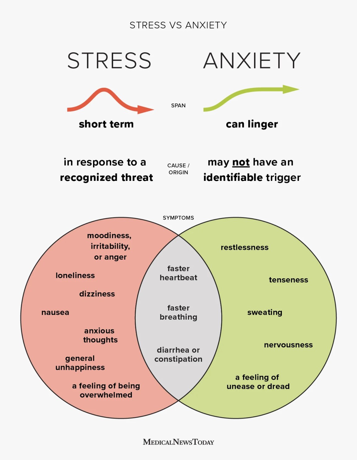 stress vs anxiety infographic