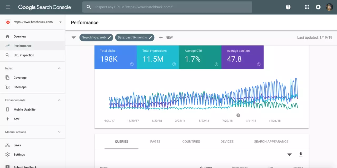 Проверете core web vitals чрез Google search console