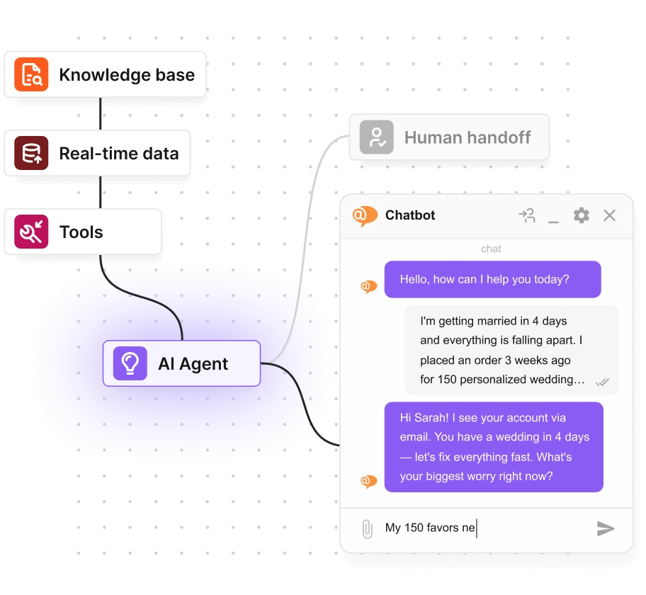 AI chatbot cu transfer la om