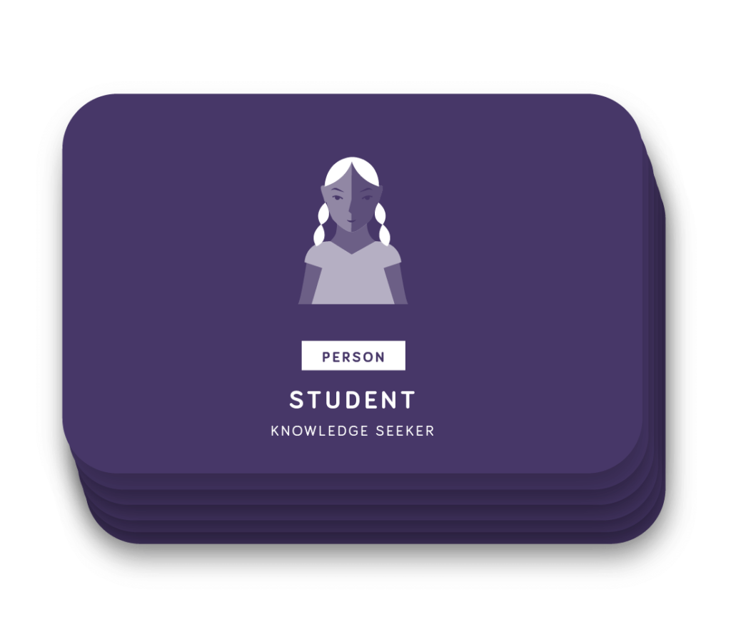 MethodKit with Personas