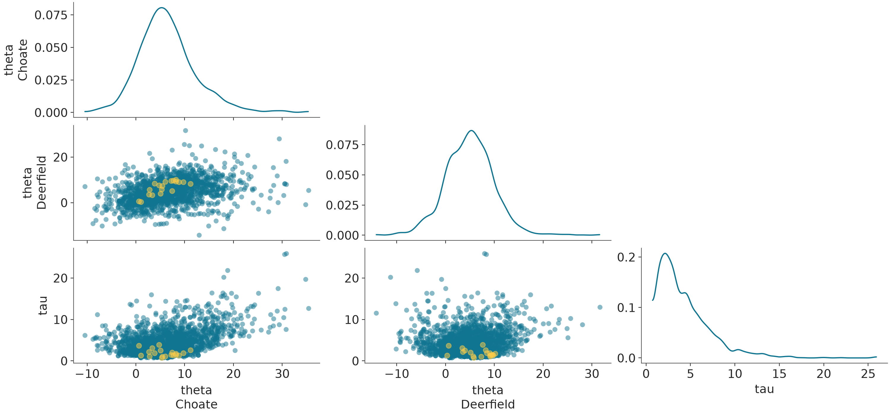 _images/plot_pair.png