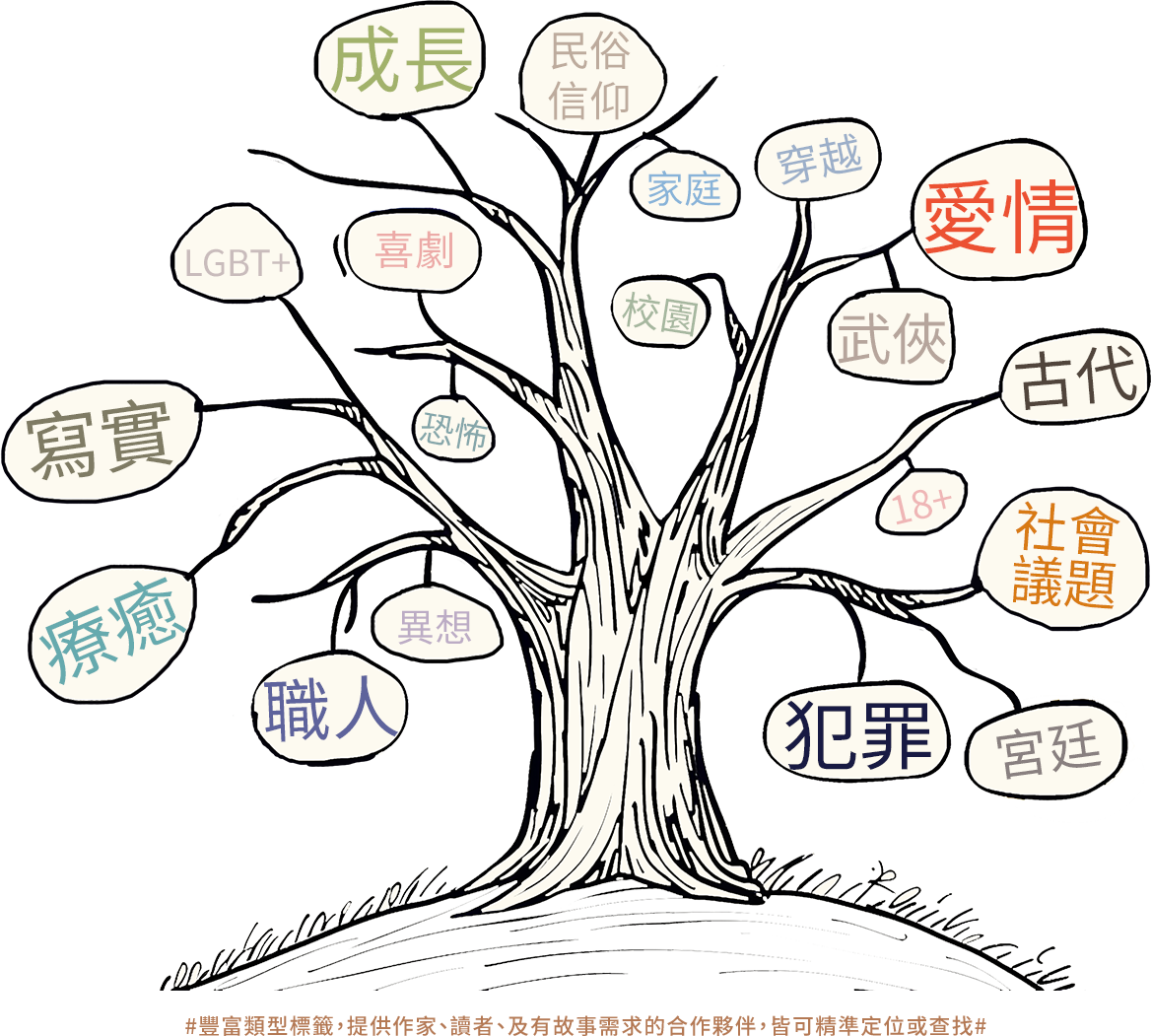 theme_tree