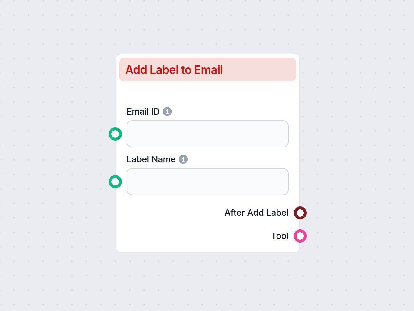 Aggiungi Etichetta all'Email