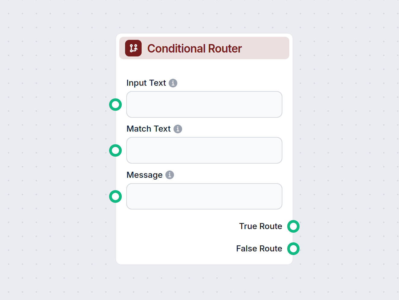 Conditionele Router