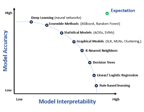 Interpretabilità del Modello