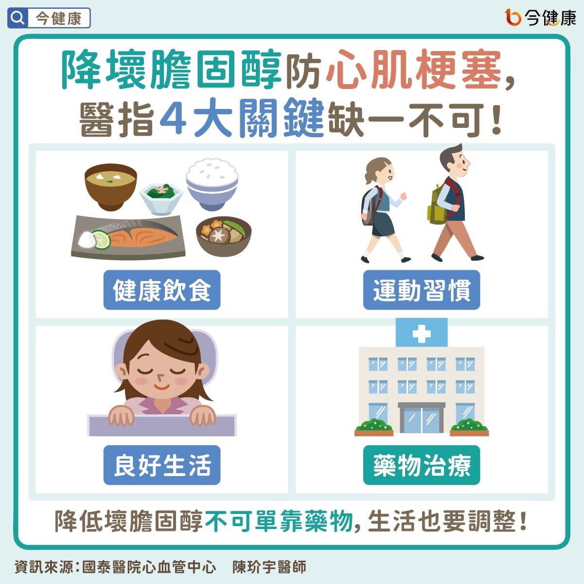 #陳玠宇 #心肌梗塞 #膽固醇 #壞膽固醇 #低密度膽固醇
