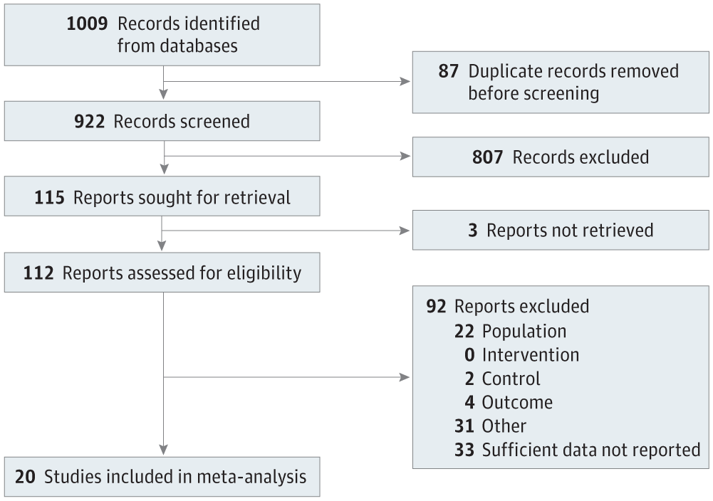Placebo Response and Media Attention in RCTs of Cannabis-Based Pain Therapies