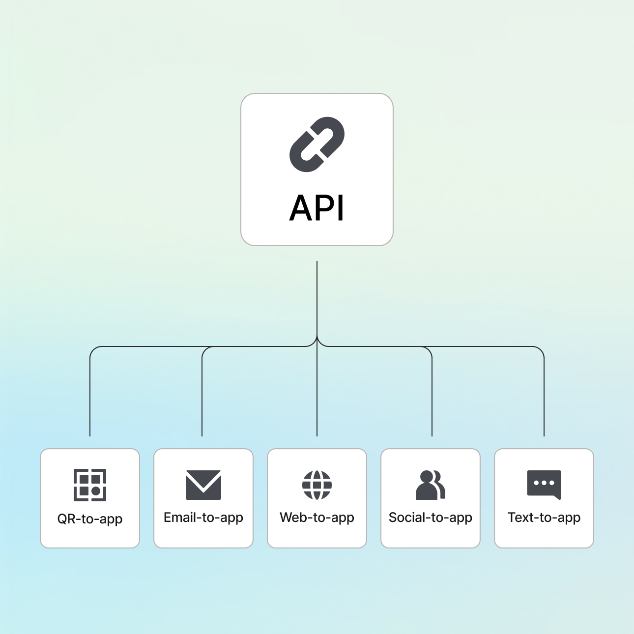 OneLink API