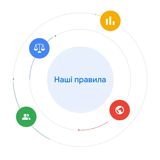 Ілюстрація, яка містить напис "Наші правила", оточений значками, і демонструє, як дані, закони, спеціалісти й події у світі впливають на розробку правил.