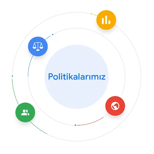 "Politikalarımız" ifadesi; verilerin, yasaların, uzmanların ve dünyadaki gelişmelerin politika geliştirme sürecini nasıl etkilediğini gösterecek şekilde simgelerle çevrilmiştir.