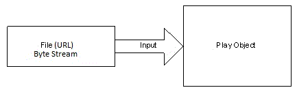 Play a file Play a file