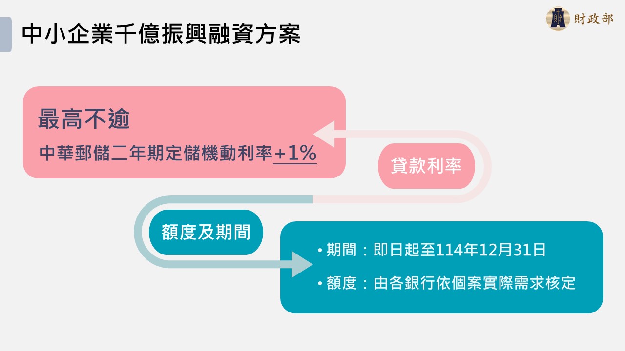 中小企業千億振興_p4