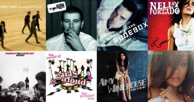 Albums turning 20 in 2026