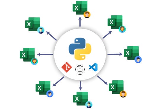 All Python packages can be used with Excel, including Pandas, NumPy, SciPy and QuantLib.