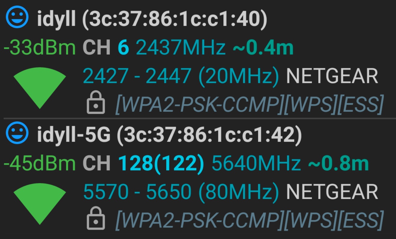 12 dB hit (6 dB DFS + 6 dB 5 GHz)