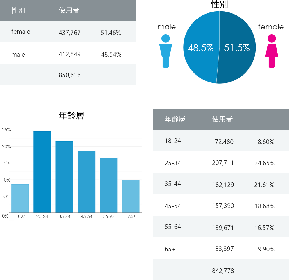 chart-3