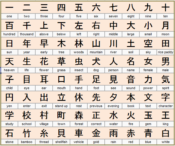 Grade 1 kanji © Dara Connolly