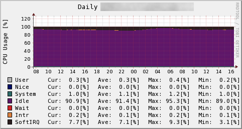 memcached-softirq.png