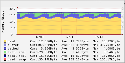 dentry_cache1.png