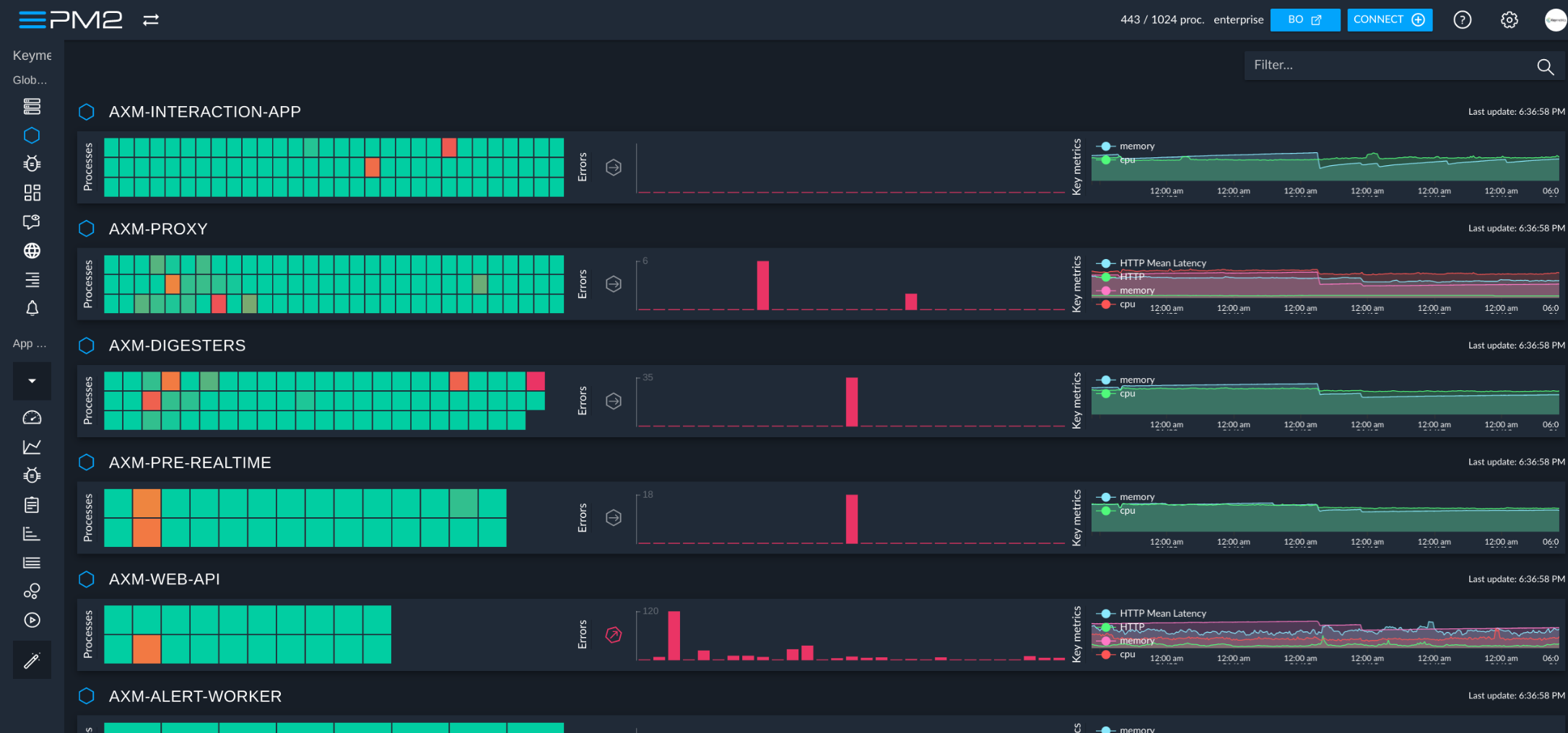 https://app.pm2.io/