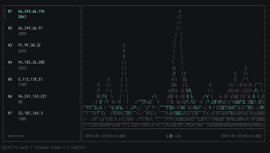 Sliding Top-K Demo Application