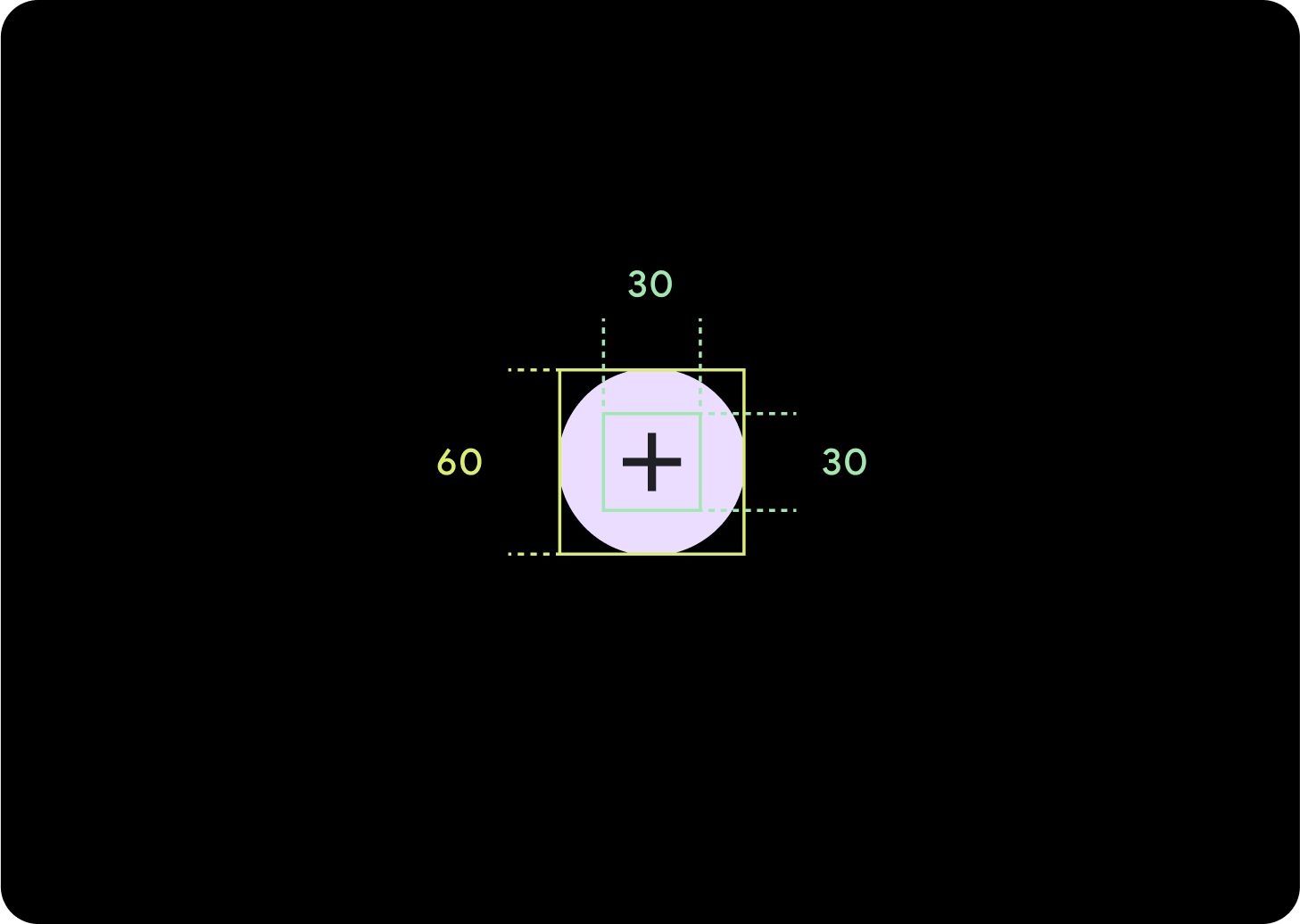 Diagramm für große Schaltflächen