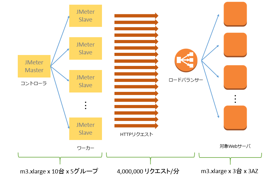 jmeter-040