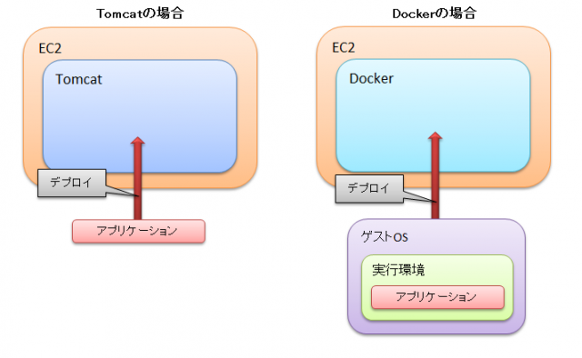 docker-image