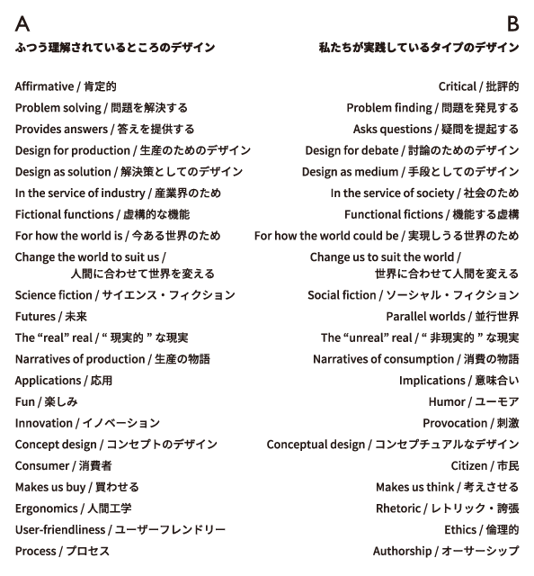 ダン&レイビー「A/B」