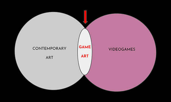 GAMESCENES. Art in the Age of Videogames