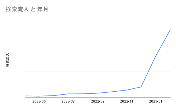 約50%が導入済み!GA4導入率調査から見る自動移行とその影響