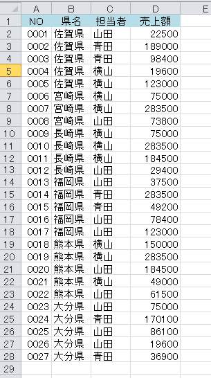 作成済みのデータベース