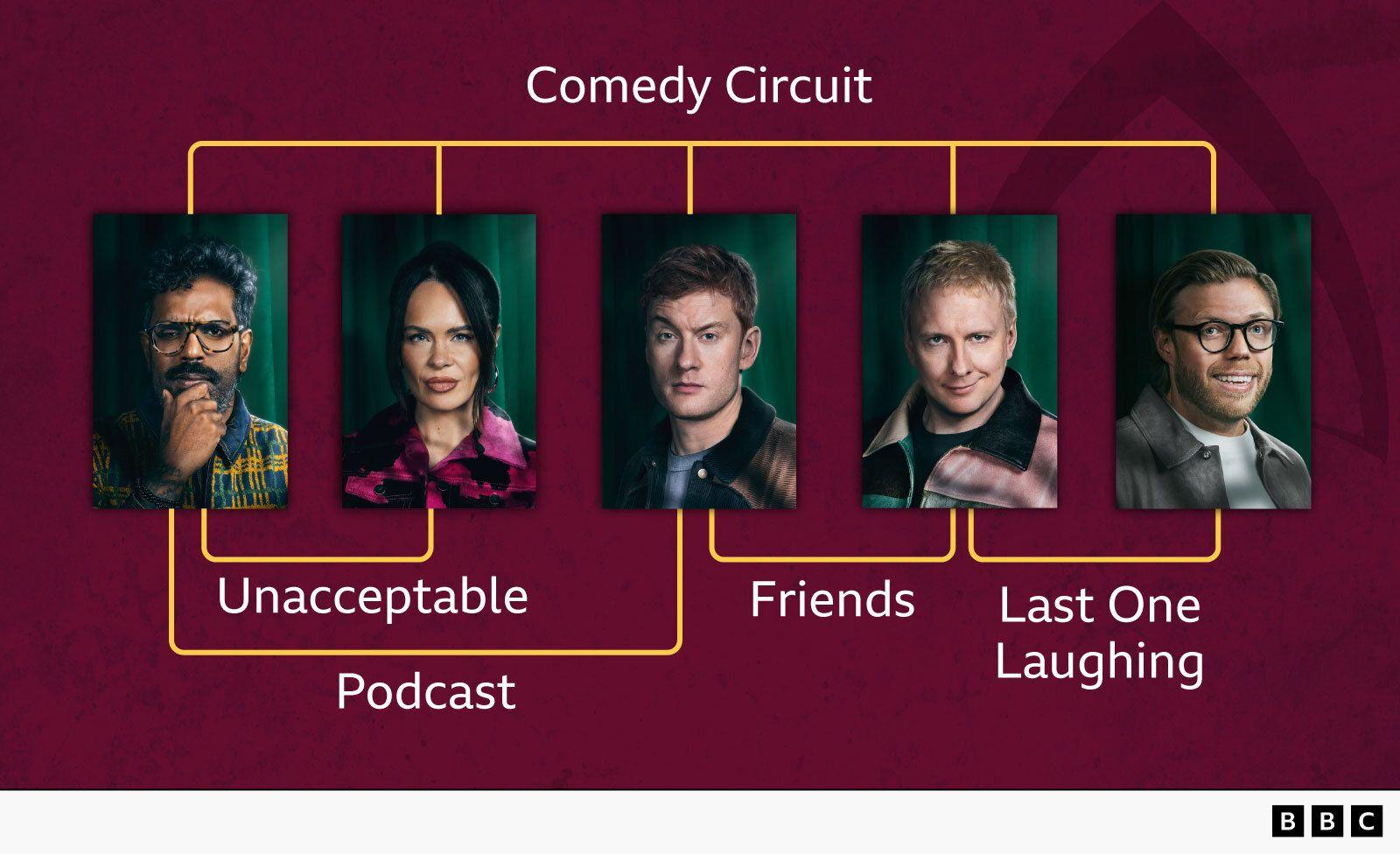 A graphic showing the celebrity contestants' connections
