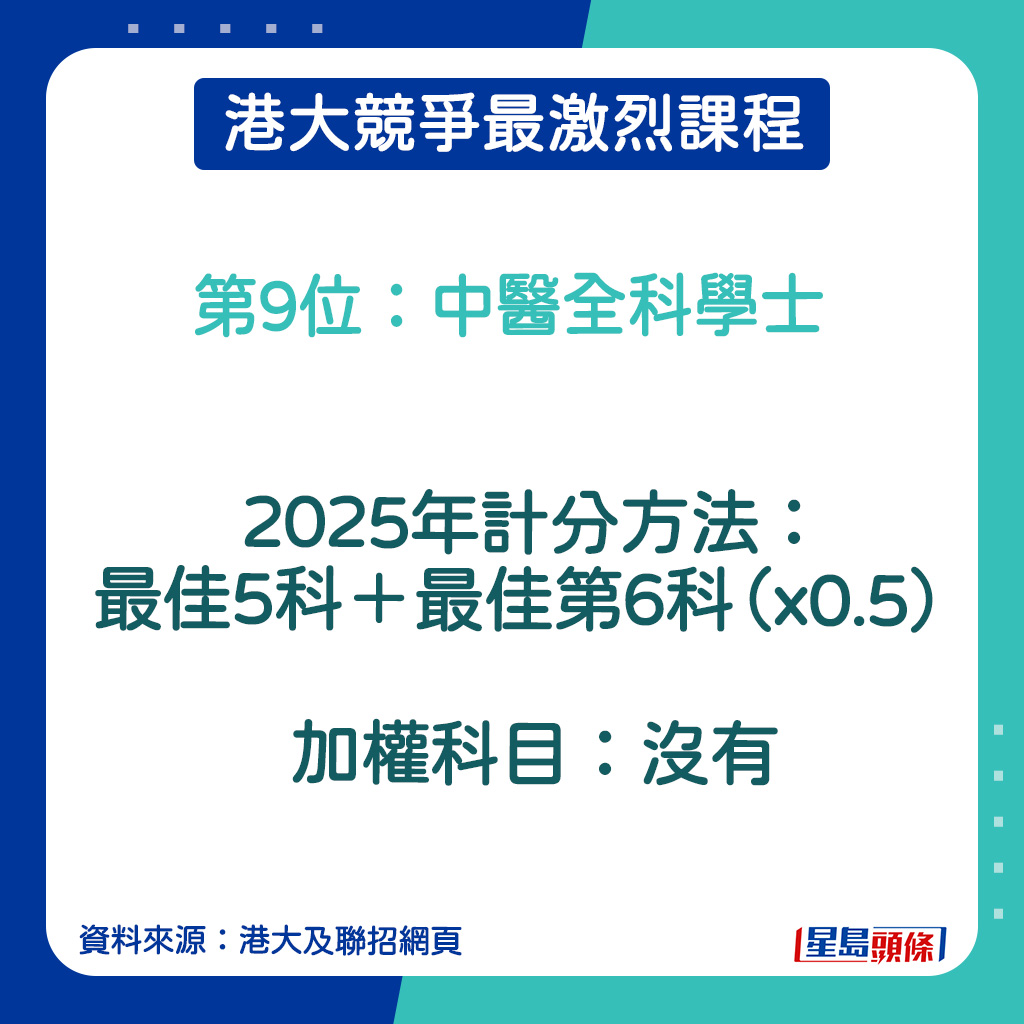 中醫全科學士的計分方法。