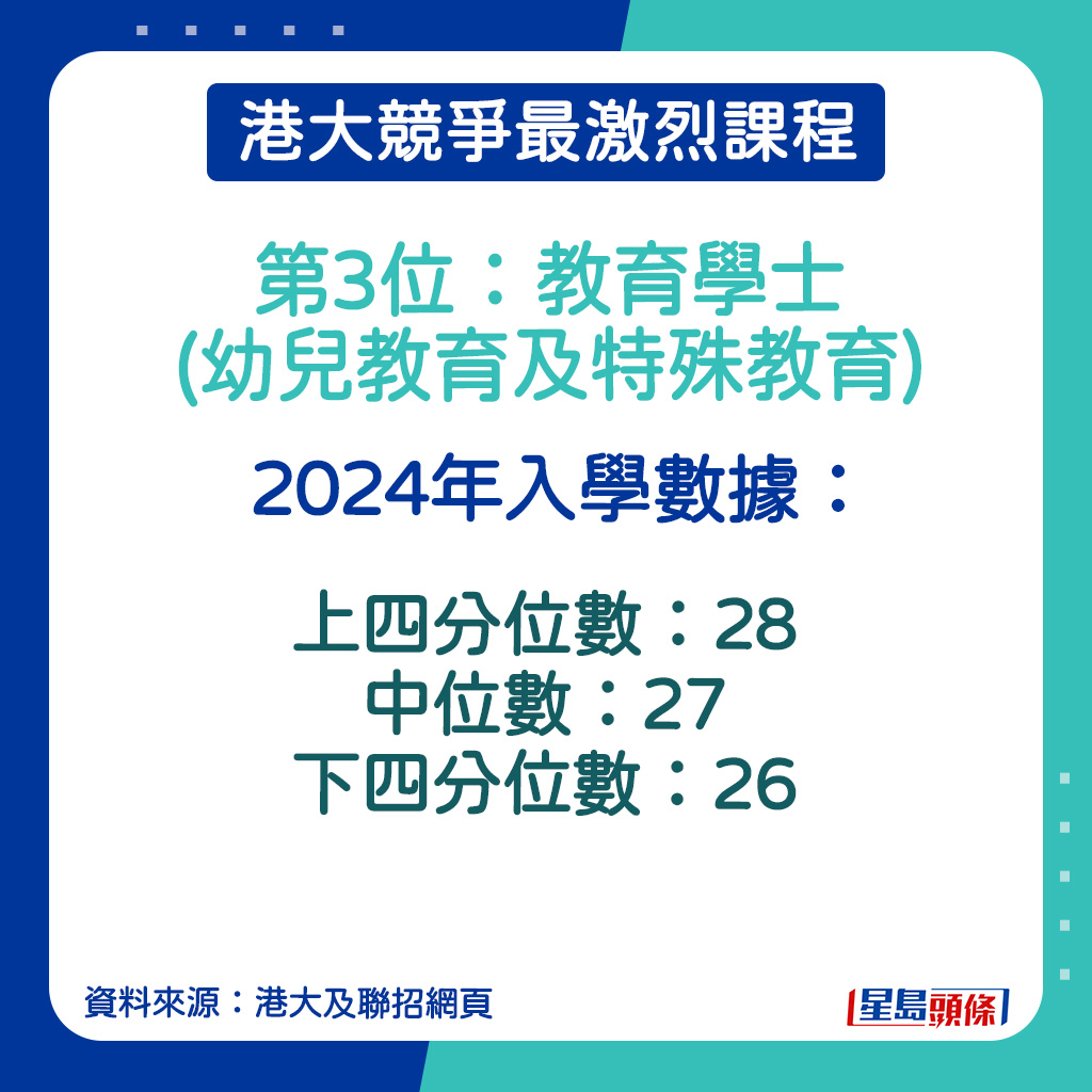 教育學士(幼兒教育及特殊教育) 的2024年入學數據。